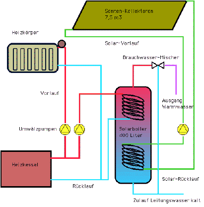 Solar_Anlage_Schema